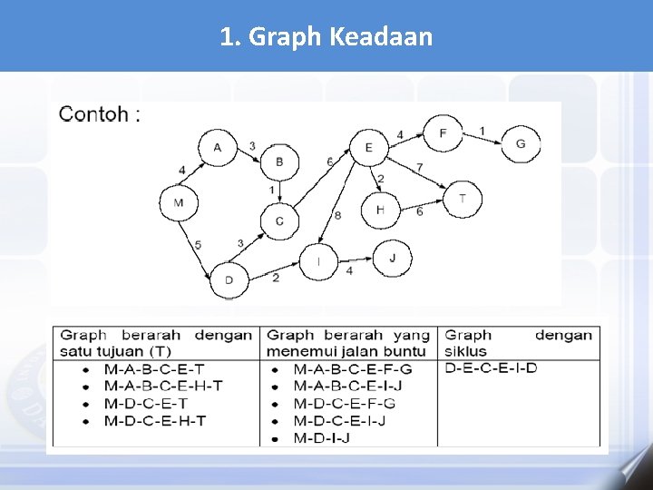 1. Graph Keadaan 