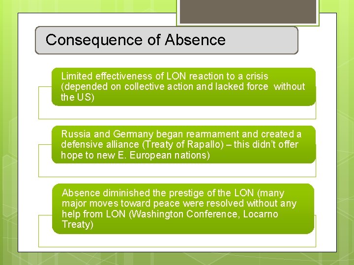 Consequence of Absence Limited effectiveness of LON reaction to a crisis (depended on collective