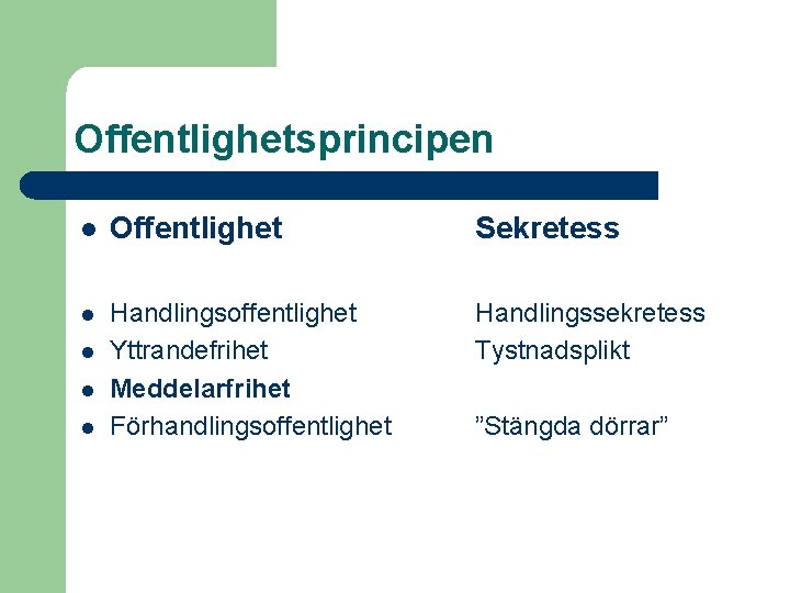 Offentlighetsprincipen l Offentlighet Sekretess l Handlingsoffentlighet Yttrandefrihet Meddelarfrihet Förhandlingsoffentlighet Handlingssekretess Tystnadsplikt l l l