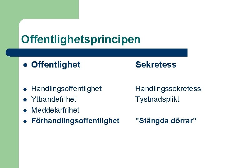 Offentlighetsprincipen l Offentlighet Sekretess l Handlingsoffentlighet Yttrandefrihet Meddelarfrihet Förhandlingsoffentlighet Handlingssekretess Tystnadsplikt l l l