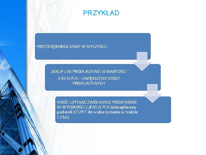 PRZYKŁAD PRZEDSIĘBIORCA MAŁY W MYSZYŃCU ZAKUP LINI PRODUKCYJNEJ O WARTOŚCI 4 MLN PLN – PRZYKŁAD PRZEDSIĘBIORCA MAŁY W MYSZYŃCU ZAKUP LINI PRODUKCYJNEJ O WARTOŚCI 4 MLN PLN –