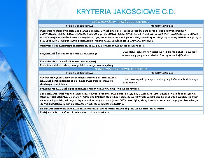 KRYTERIA JAKOŚCIOWE C. D. ZRÓWNOWAŻONY ROZWÓJ GOSPODARCZY Projekty przemysłowe Projekty usługowe Inwestycja w projekty KRYTERIA JAKOŚCIOWE C. D. ZRÓWNOWAŻONY ROZWÓJ GOSPODARCZY Projekty przemysłowe Projekty usługowe Inwestycja w projekty