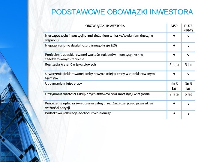 PODSTAWOWE OBOWIĄZKI INWESTORA PODSTAWOWE OBOWIĄZKI INWESTORA