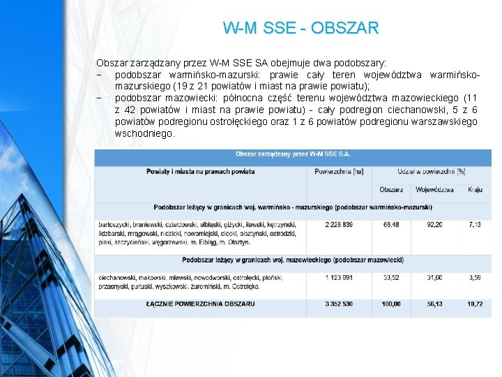 W-M SSE - OBSZAR Obszar zarządzany przez W-M SSE SA obejmuje dwa podobszary: - W-M SSE - OBSZAR Obszar zarządzany przez W-M SSE SA obejmuje dwa podobszary: -