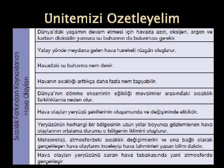 Ünitemizi Özetleyelim 