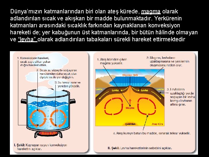 Dünya’mızın katmanlarından biri olan ateş kürede, magma olarak adlandırılan sıcak ve akışkan bir madde