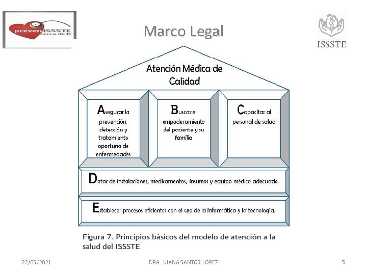Marco Legal 22/05/2021 DRA. JUANA SANTOS LOPEZ 5 Marco Legal 22/05/2021 DRA. JUANA SANTOS LOPEZ 5