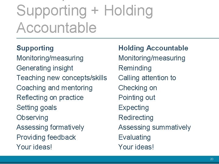 Supporting + Holding Accountable Supporting Monitoring/measuring Generating insight Teaching new concepts/skills Coaching and mentoring
