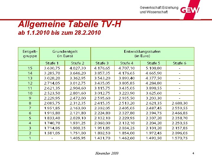 Gewerkschaft Erziehung und Wissenschaft Allgemeine Tabelle TV-H ab 1. 1. 2010 bis zum 28.