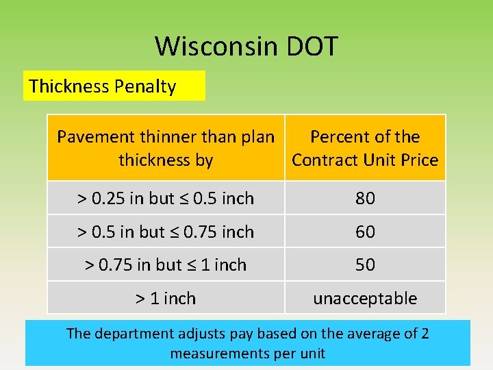 Wisconsin DOT Thickness Penalty Pavement thinner than plan Percent of the thickness by Contract Wisconsin DOT Thickness Penalty Pavement thinner than plan Percent of the thickness by Contract