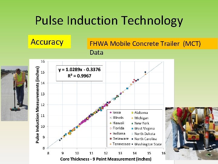 Pulse Induction Technology Accuracy FHWA Mobile Concrete Trailer (MCT) Data 8 Pulse Induction Technology Accuracy FHWA Mobile Concrete Trailer (MCT) Data 8
