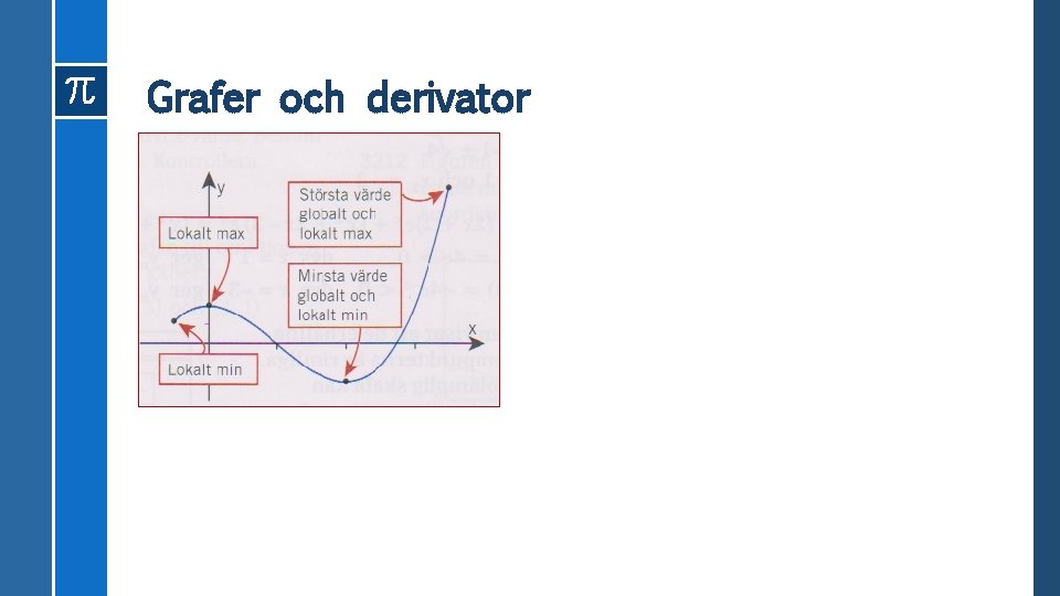 Grafer och derivator 