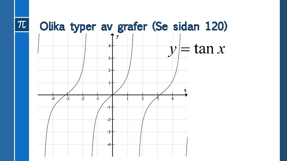 Olika typer av grafer (Se sidan 120) 