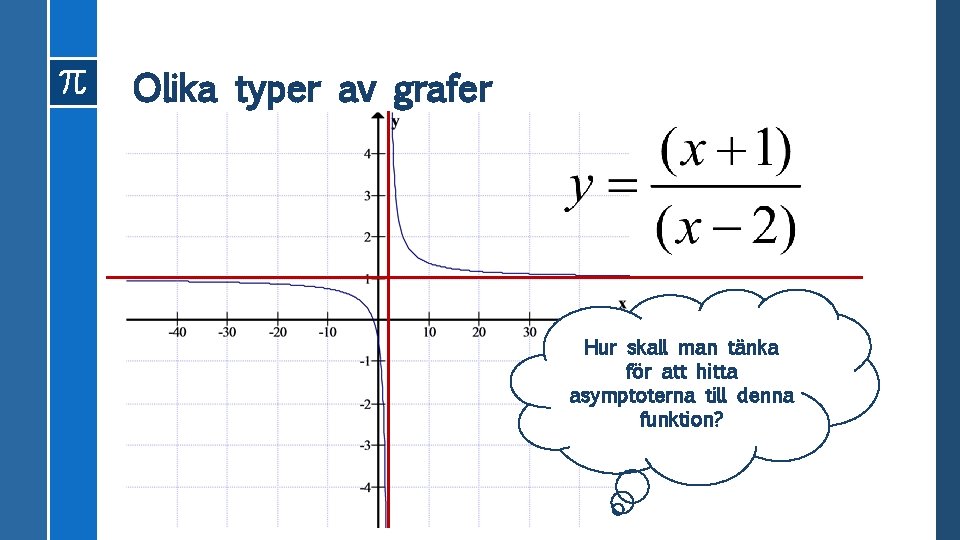 Olika typer av grafer Hur skall man tänka för att hitta asymptoterna till denna