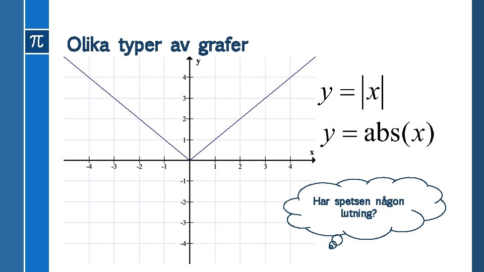 Olika typer av grafer Har spetsen någon lutning? 