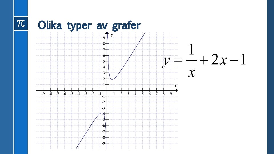 Olika typer av grafer 