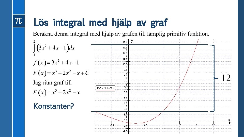 Lös integral med hjälp av graf Konstanten? 