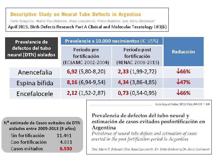 April 2015. Birth Defects Research Part A Clinical and Molecular Teratology 103(6) Prevalencia de April 2015. Birth Defects Research Part A Clinical and Molecular Teratology 103(6) Prevalencia de