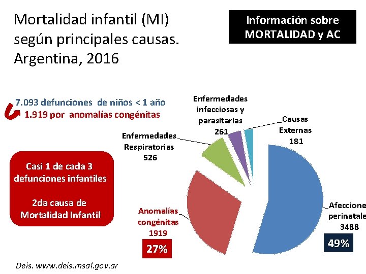 Mortalidad infantil (MI) según principales causas. Argentina, 2016 7. 093 defunciones de niños < Mortalidad infantil (MI) según principales causas. Argentina, 2016 7. 093 defunciones de niños <