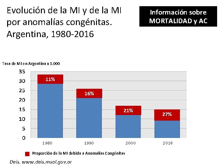 Evolución de la MI y de la MI por anomalías congénitas. Argentina, 1980 -2016 Evolución de la MI y de la MI por anomalías congénitas. Argentina, 1980 -2016