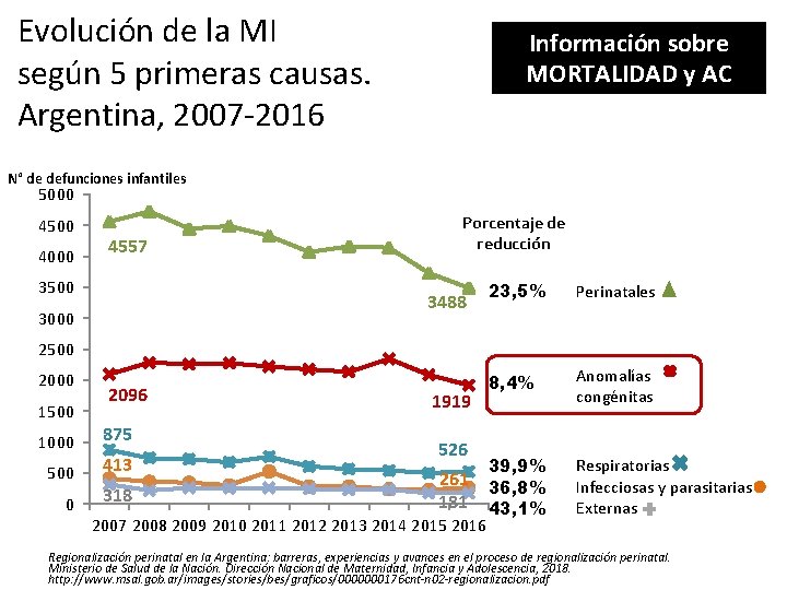 Evolución de la MI según 5 primeras causas. Argentina, 2007 -2016 Información sobre MORTALIDAD Evolución de la MI según 5 primeras causas. Argentina, 2007 -2016 Información sobre MORTALIDAD