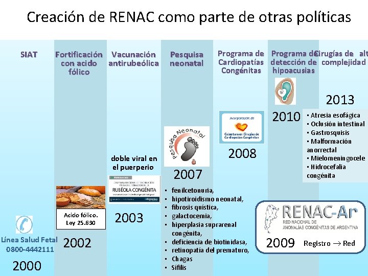 Creación de RENAC como parte de otras políticas SIAT Fortificación Vacunación con acido antirubeólica