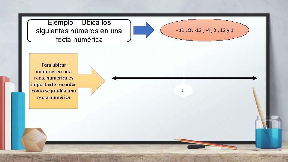 Ejemplo: Ubica los siguientes números en una recta numérica Para ubicar números en una