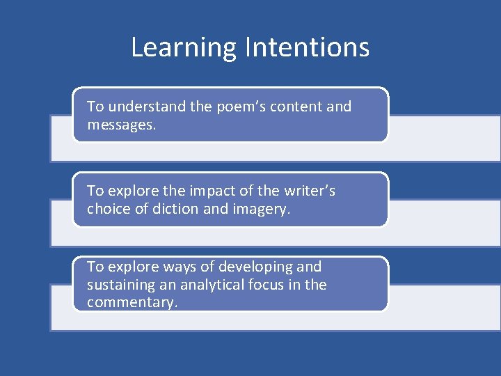 Learning Intentions To understand the poem’s content and messages. To explore the impact of