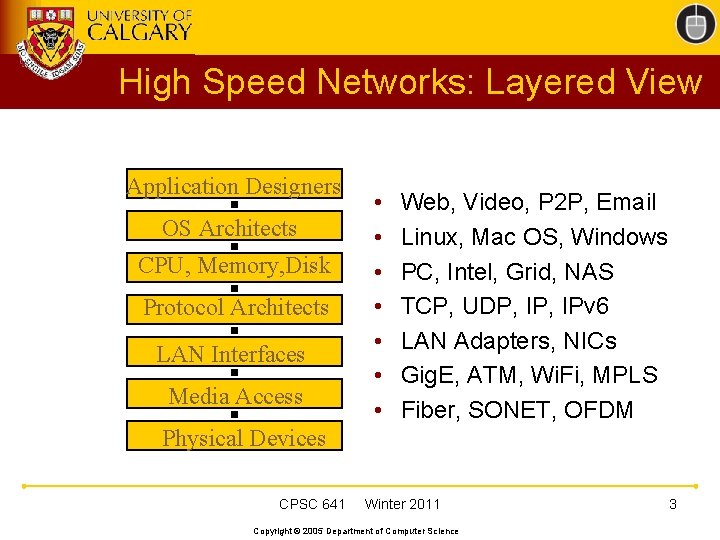 High Speed Networks: Layered View Application Designers OS Architects CPU, Memory, Disk Protocol Architects