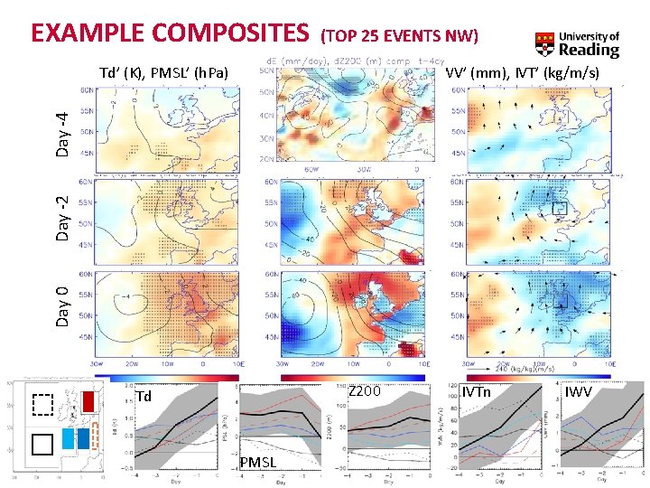 EXAMPLE COMPOSITES E’ (mm), Z 200’ (m) WV’ (mm), IVT’ (kg/m/s) Day 0 Day