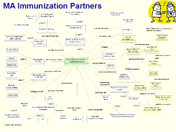 MA Immunization Partners 