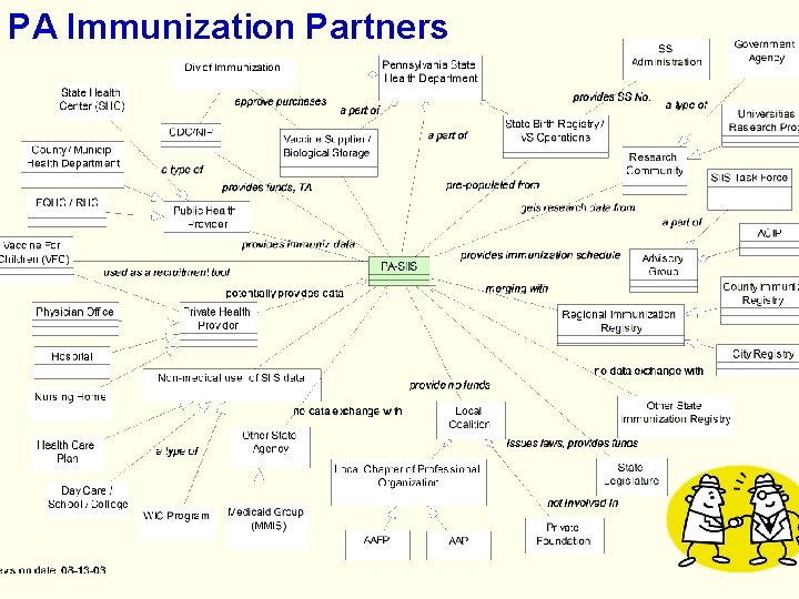 PA Immunization Partners 15 