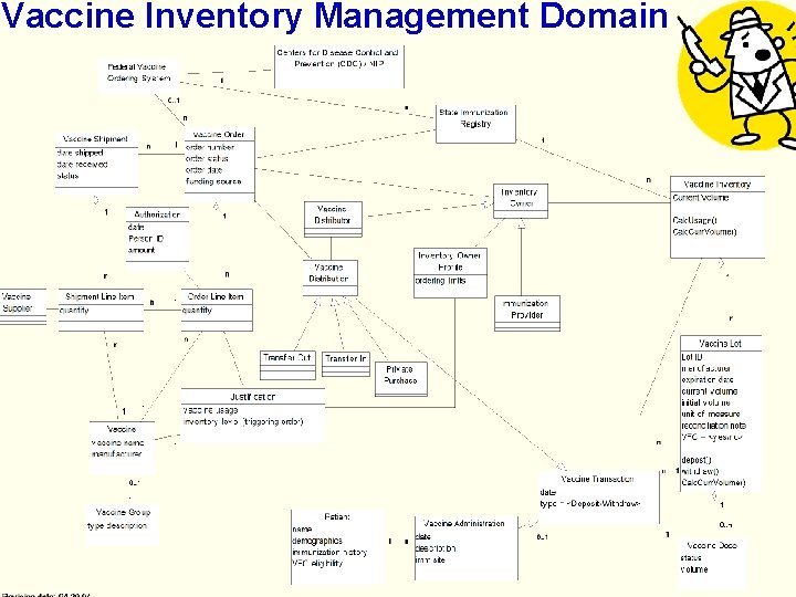 Vaccine Inventory Management Domain 16 