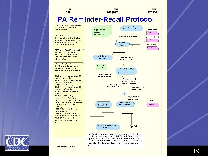 PA Reminder-Recall Protocol 19 