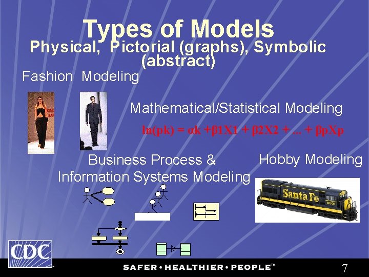 Types of Models Physical, Pictorial (graphs), Symbolic (abstract) Fashion Modeling Mathematical/Statistical Modeling ln(pk) =