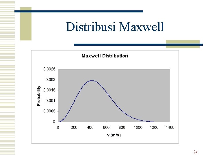 Distribusi Maxwell 24 