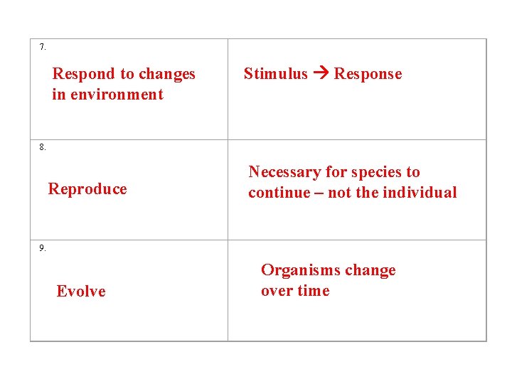 7. Respond to changes in environment Stimulus Response 8. Reproduce Necessary for species to