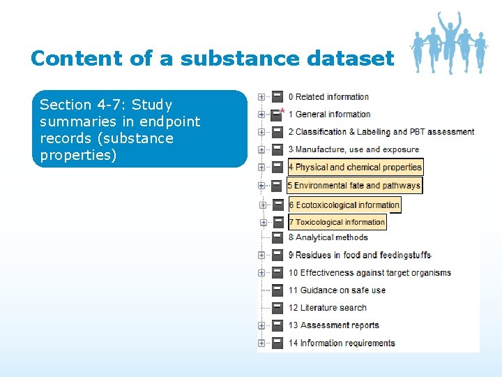 Content of a substance dataset Section 4 -7: Study summaries in endpoint records (substance Content of a substance dataset Section 4 -7: Study summaries in endpoint records (substance