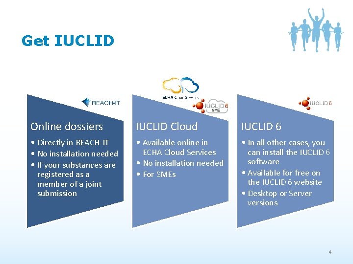 Get IUCLID Online dossiers IUCLID Cloud IUCLID 6 • Directly in REACH-IT • No Get IUCLID Online dossiers IUCLID Cloud IUCLID 6 • Directly in REACH-IT • No
