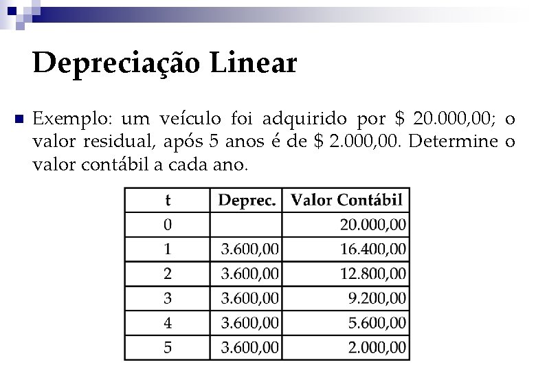 Depreciação Linear n Exemplo: um veículo foi adquirido por $ 20. 000, 00; o