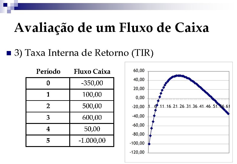 Avaliação de um Fluxo de Caixa n 3) Taxa Interna de Retorno (TIR) 