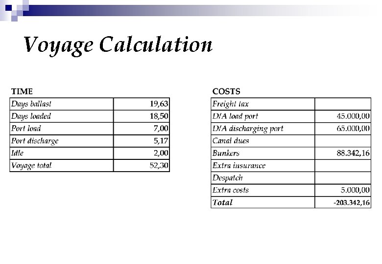 Voyage Calculation 