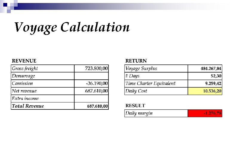 Voyage Calculation 