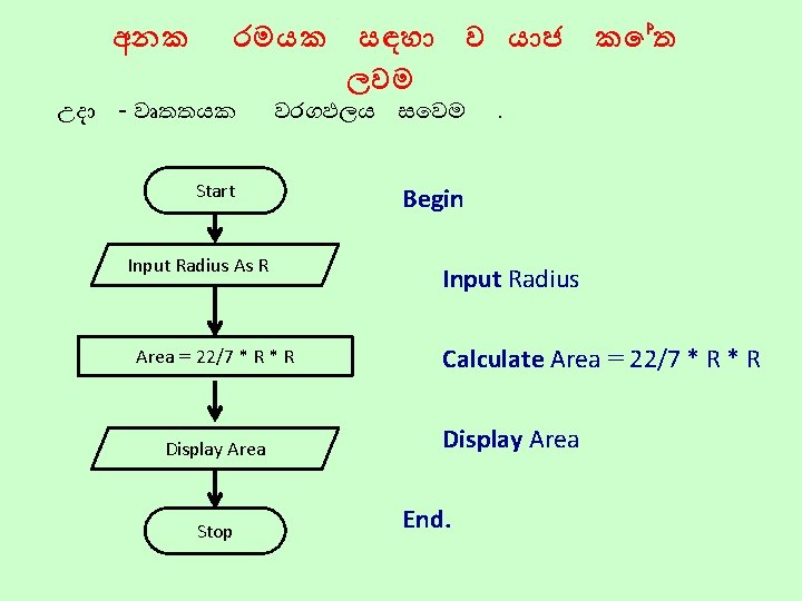 අනක රමයක සඳහ ව ය ජ ක ත ලවම උද - ව තතයක වරගඵලය