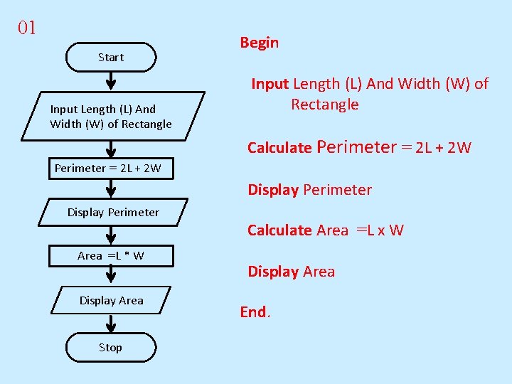 01 Start Input Length (L) And Width (W) of Rectangle Begin Input Length (L)