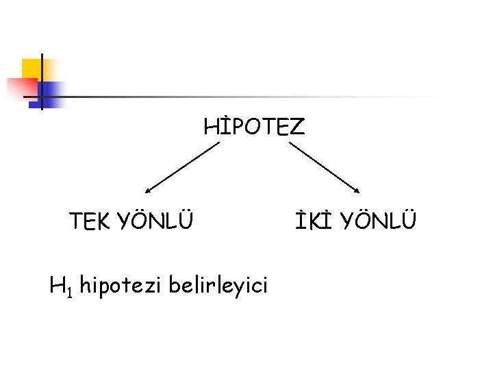 HİPOTEZ TEK YÖNLÜ H 1 hipotezi belirleyici İKİ YÖNLÜ 