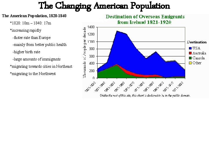 The Changing American Population The American Population, 1820 -1840 *1820: 10 m – 1840: