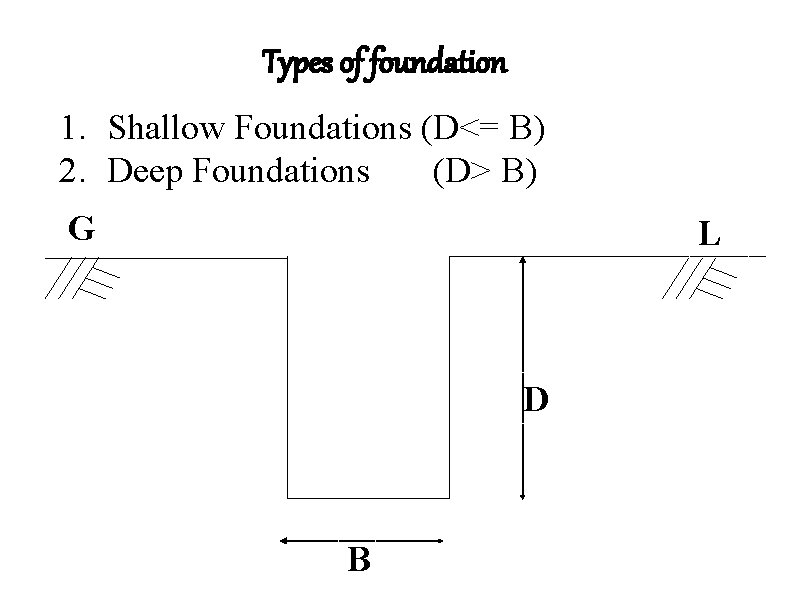 Types of foundation 1. Shallow Foundations (D<= B) 2. Deep Foundations (D> B) G