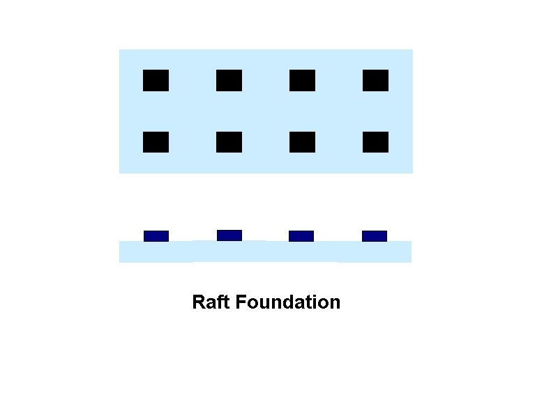 Raft Foundation 