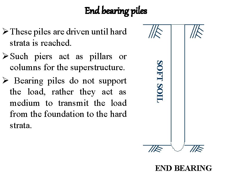 End bearing piles SOFT SOIL Ø These piles are driven until hard strata is